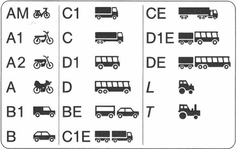 fahrerlaubnisklassen-piktogramme-1